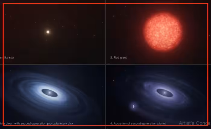 Astronomers discover second-generation planet formed by dying star
